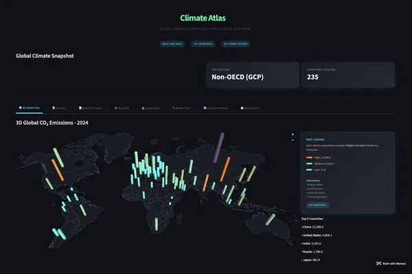 Screenshot of Climate Atlas