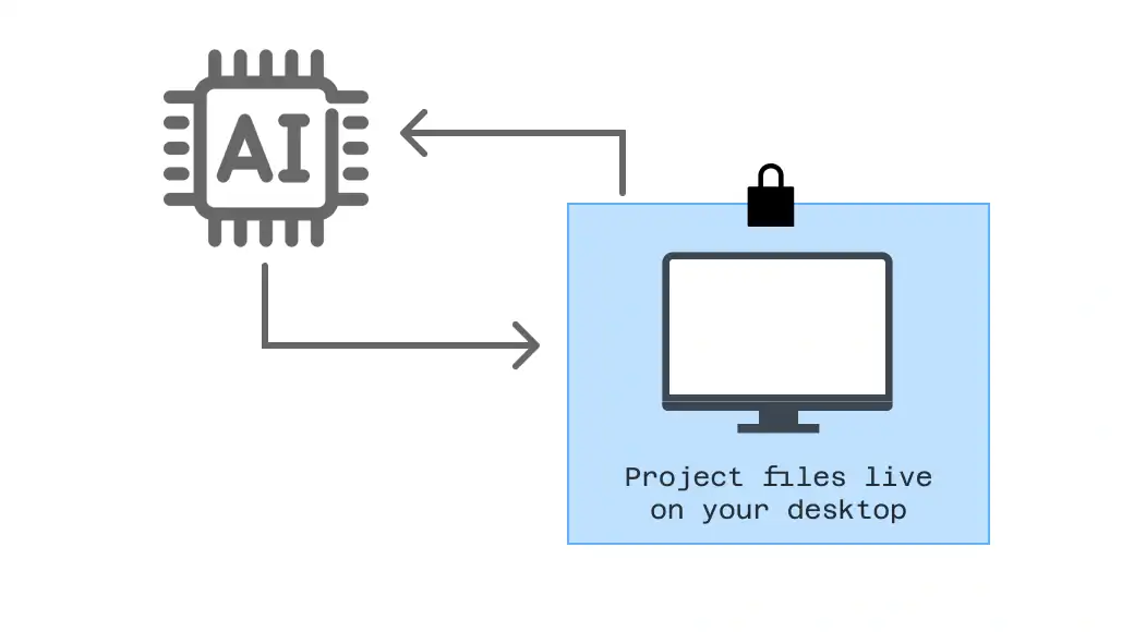 Own every byte